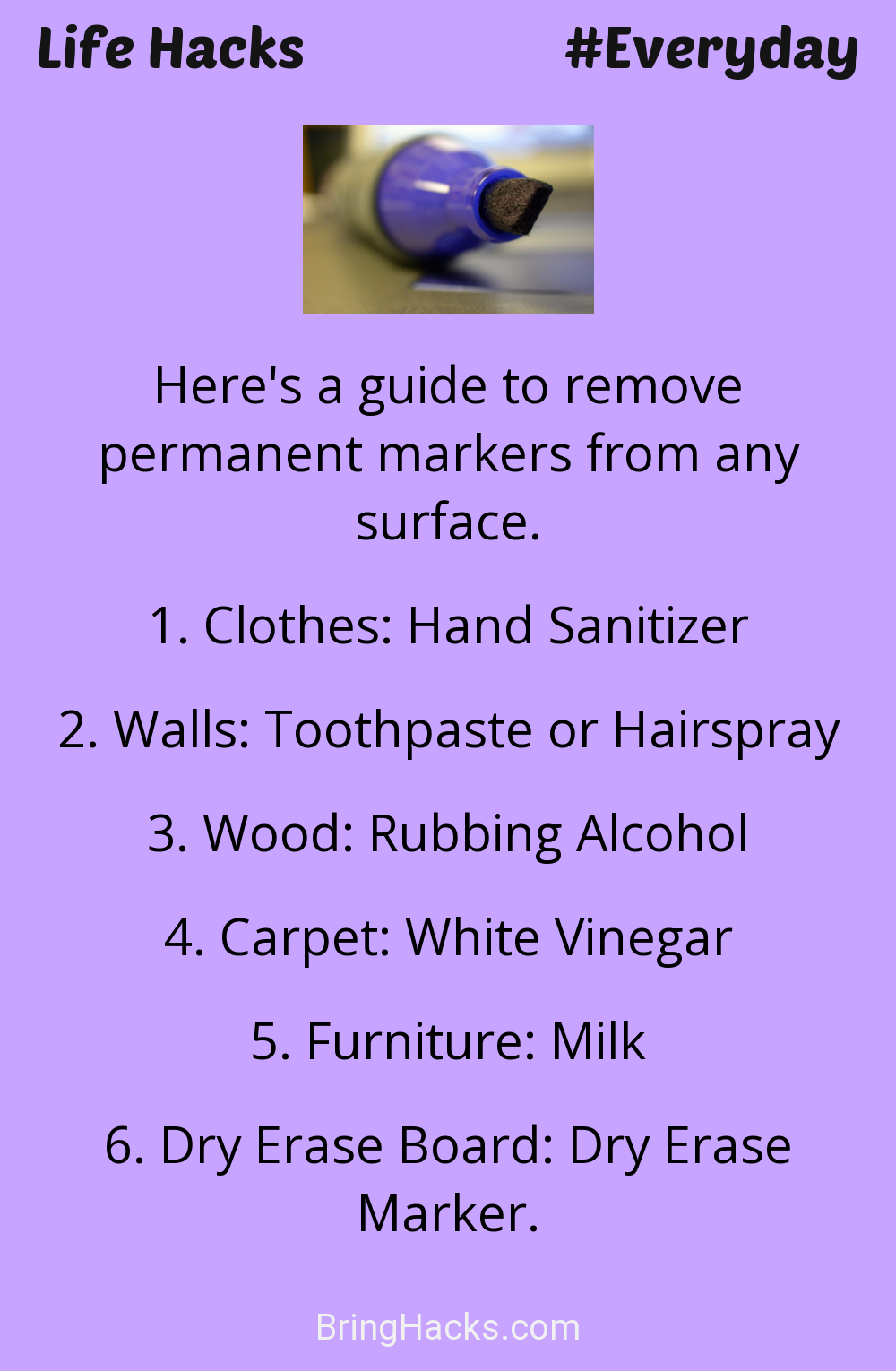 Life Hacks: - Here's a guide to remove permanent markers from any surface.
Clothes: Hand Sanitizer Walls: Toothpaste or Hairspray Wood: Rubbing Alcohol Carpet: White Vinegar Furniture: Milk Dry Erase Board: Dry Erase Marker.