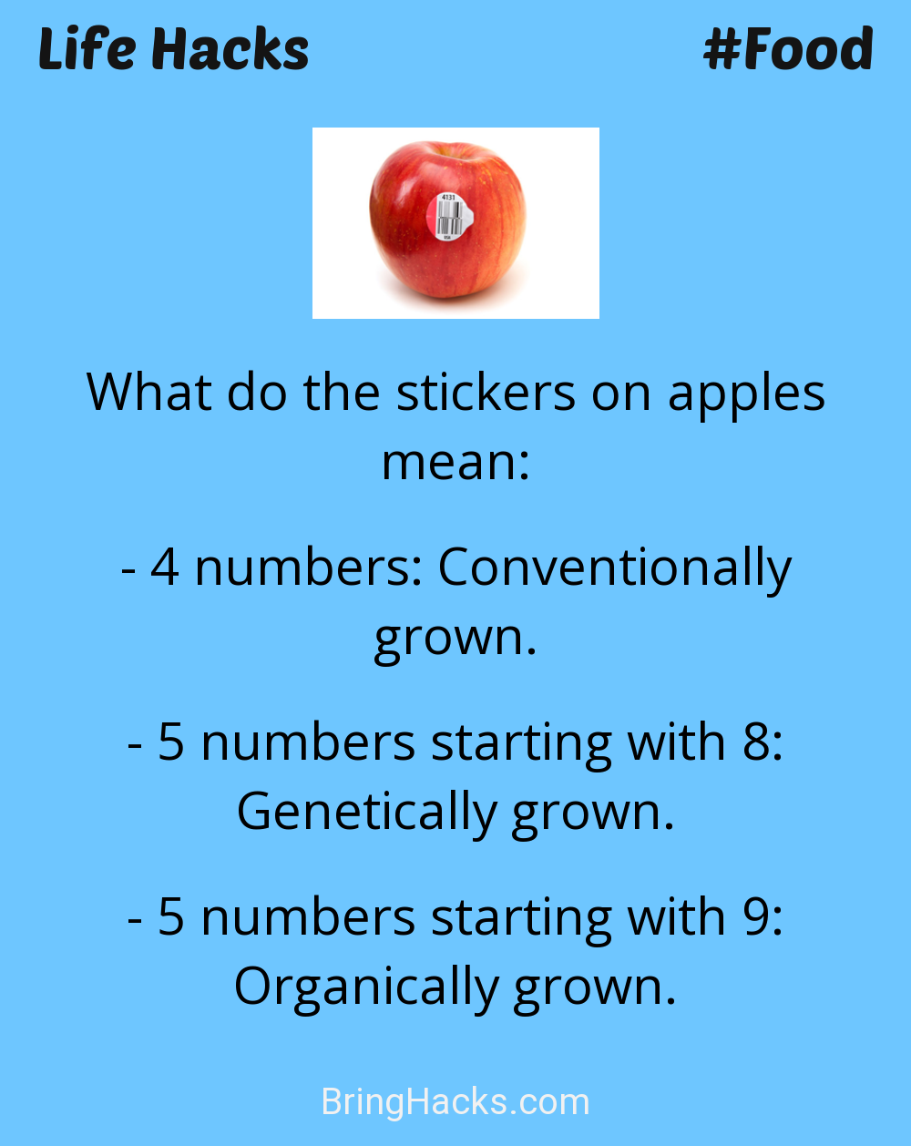 Life Hacks: - What do the stickers on apples mean:
4 numbers: Conventionally grown.5 numbers starting with 8: Genetically grown.5 numbers starting with 9: Organically grown.