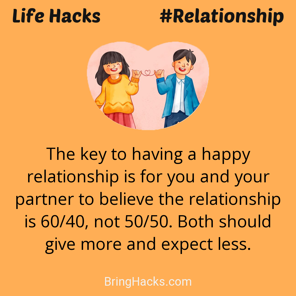 Life Hacks: - The key to having a happy relationship is for you and your partner to believe the relationship is 60/40, not 50/50. Both should give more and expect less.