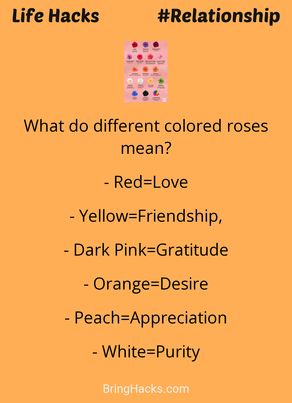 Life Hacks: - What do different colored roses mean?
Red=LoveYellow=Friendship, Dark Pink=Gratitude Orange=DesirePeach=AppreciationWhite=Purity