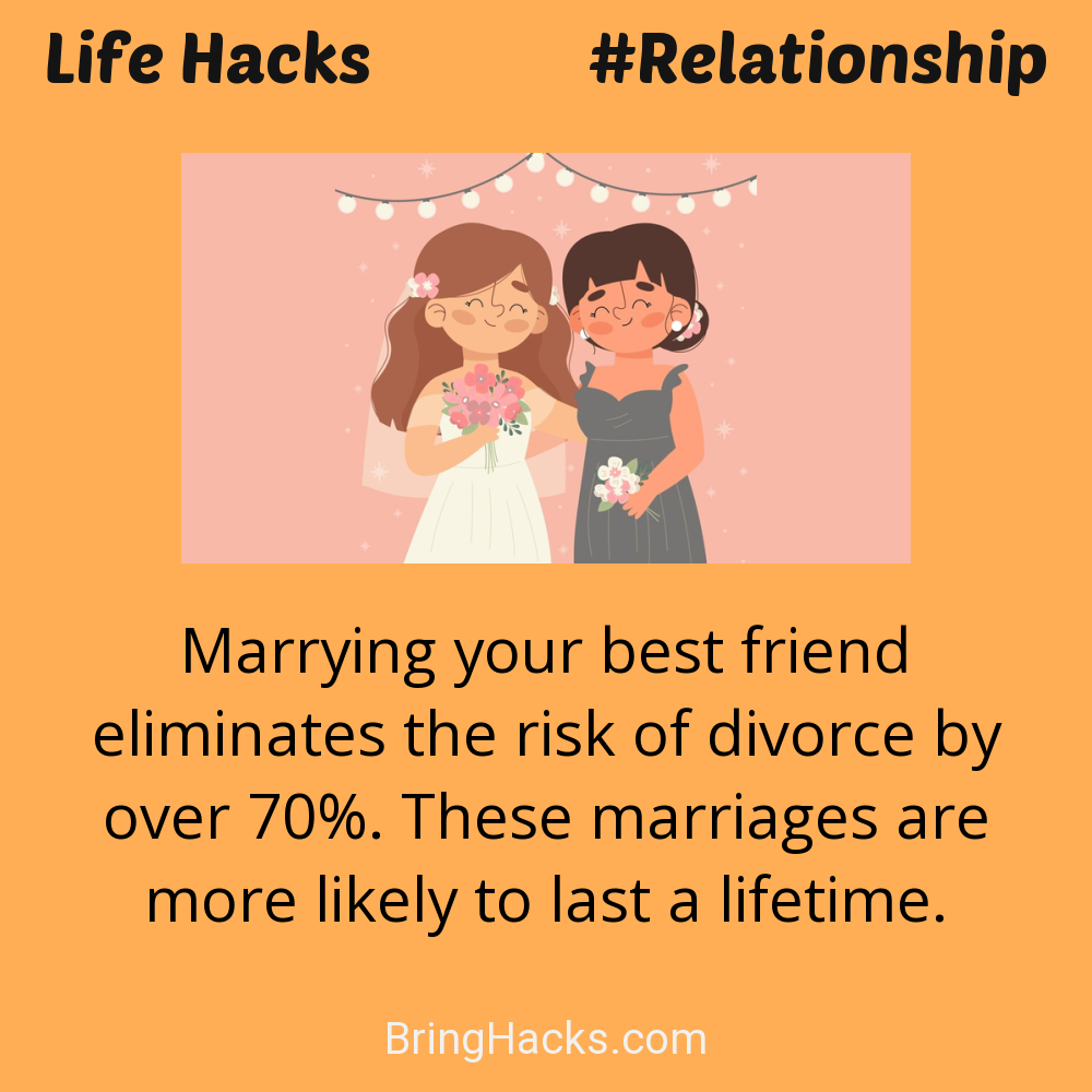 Life Hacks: - Marrying your best friend eliminates the risk of divorce by over 70%. These marriages are more likely to last a lifetime.