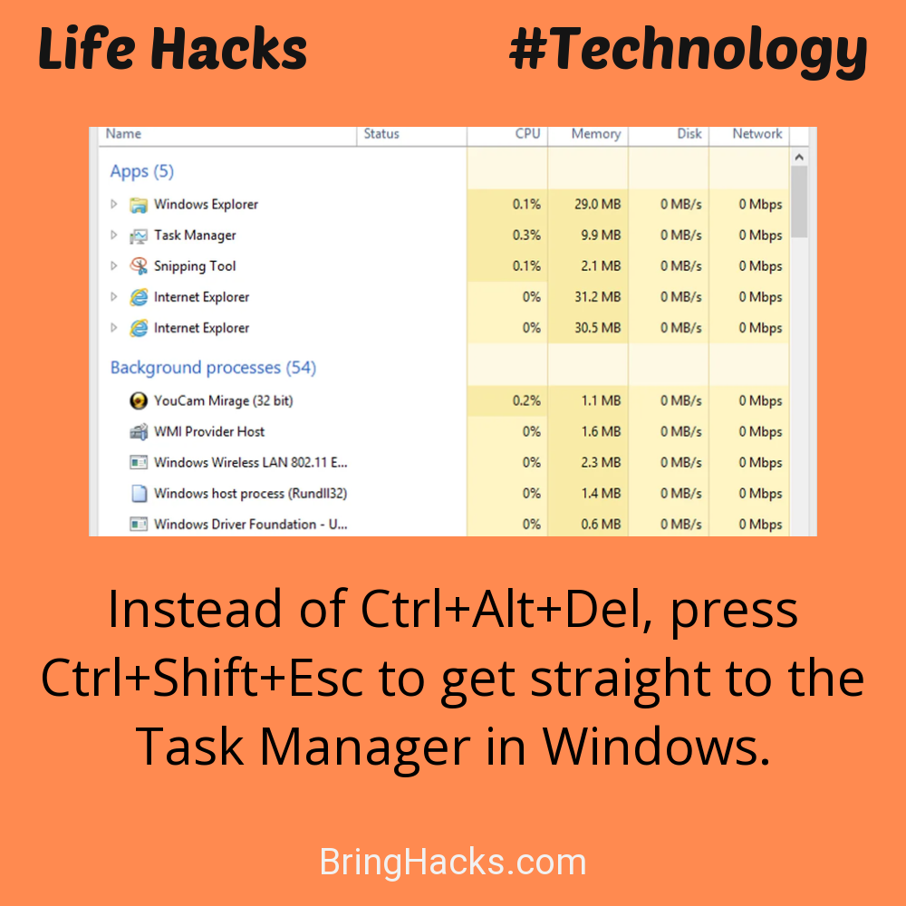 Life Hacks: - Instead of Ctrl+Alt+Del, press Ctrl+Shift+Esc to get straight to the Task Manager in Windows.